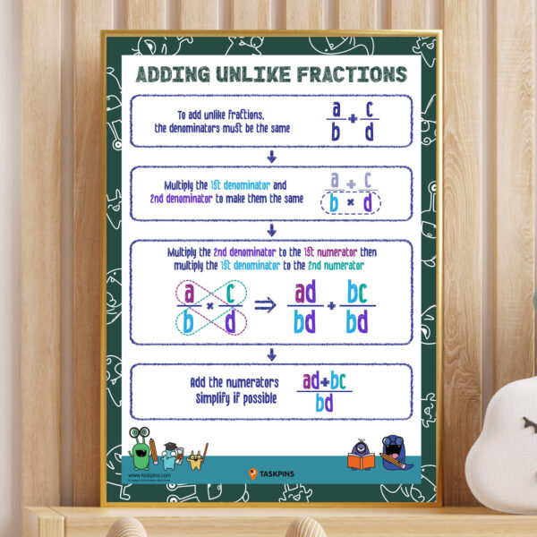 how to add a fraction with a different denominator learning
