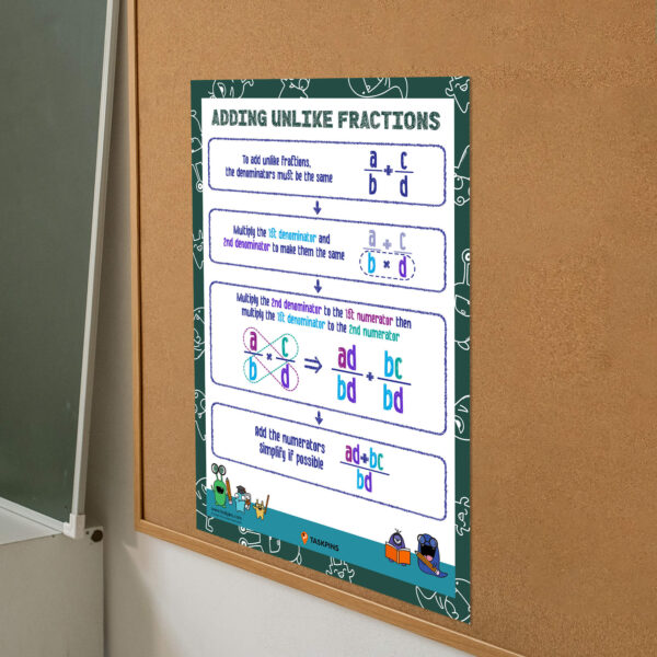 print how to add a fraction with a different denominator chart
