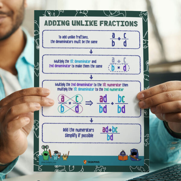 how to add a fraction with a different denominator decor print