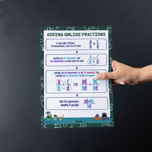 print how to add a fraction with a different denominator resource
