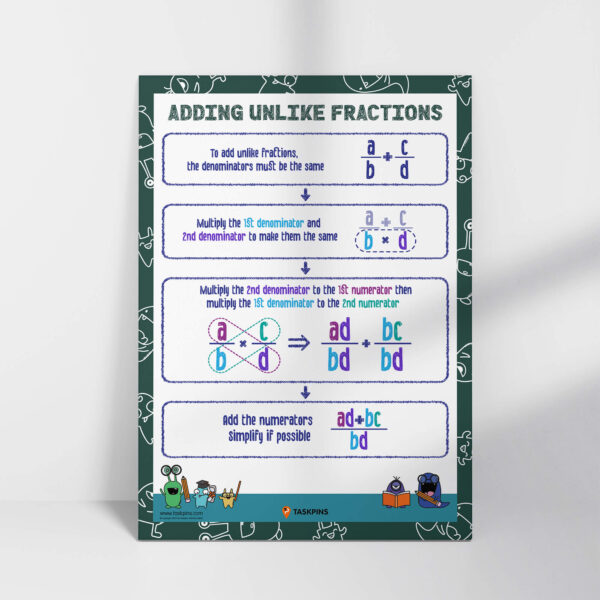 how to add a fraction with a different denominator poster