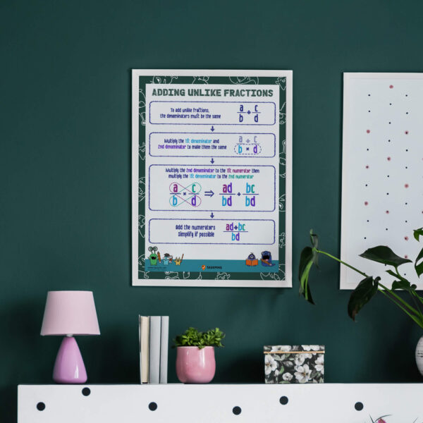 print how to add a fraction with a different denominator
