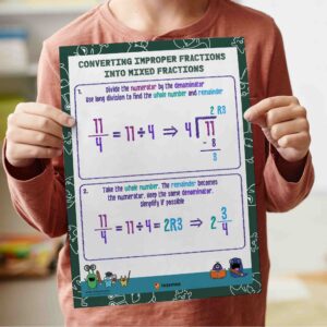How to convert improper fraction chart resource