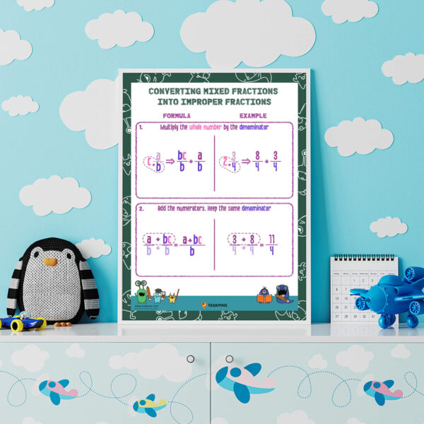 How to convert mixed fraction chart decor