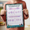 Mixed fraction to improper poster guide
