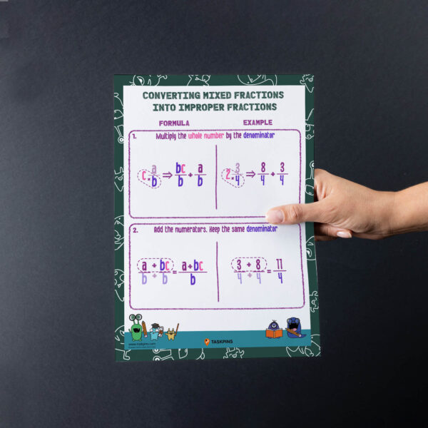 Convert mixed fractions into improper digital chart