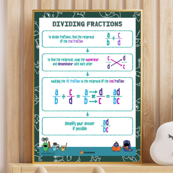 Dividing fractions guide decor guide