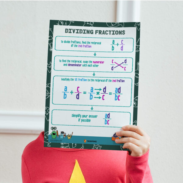 Dividing fractions guide decor resource