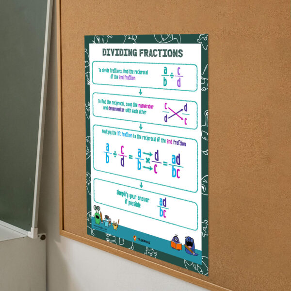 Dividing fractions guide printable decoration