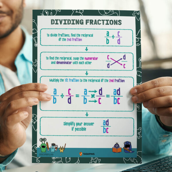 Dividing fractions guide decoration resource