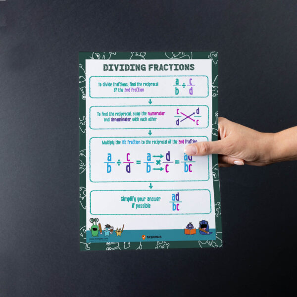Step by step dividing fractions print decor