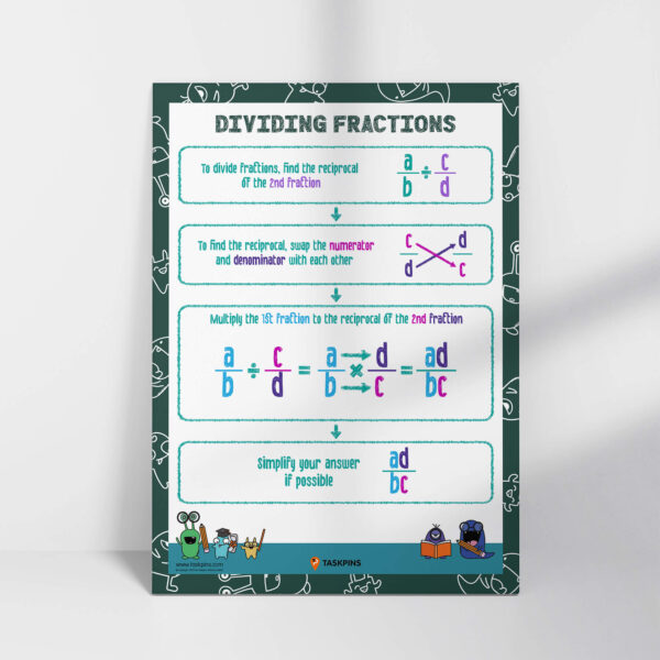 Dividing fractions step by step poster