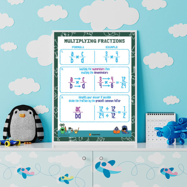 downloadable fraction multiplication poster