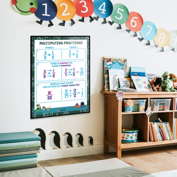 multiply fractions chart decoration print