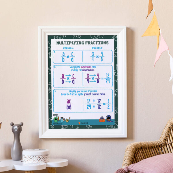 multiply fractions chart resource print