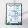 multiply fractions chart poster