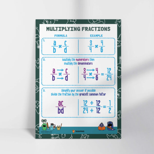 multiply fractions chart poster