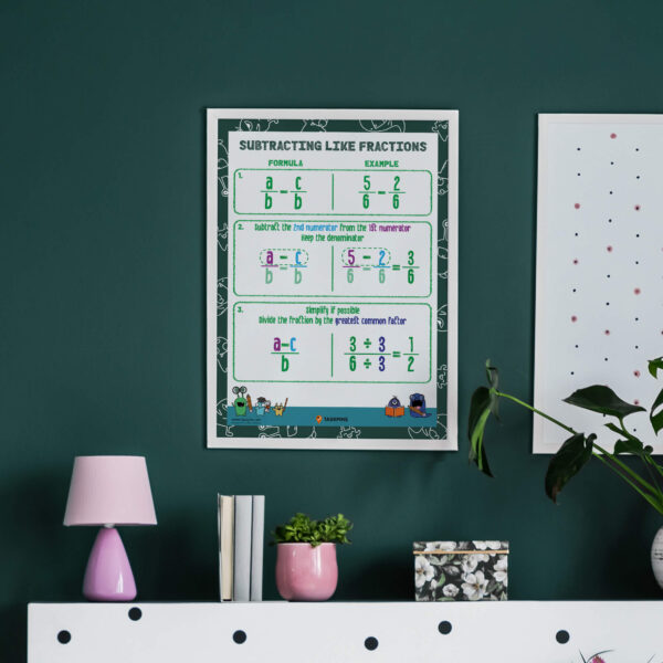 subtracting fractions with like denominators decor