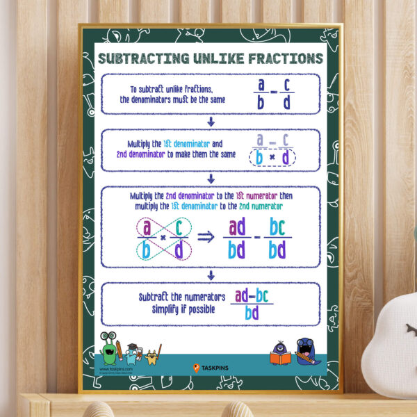 Subtract unlike fractions printable guide