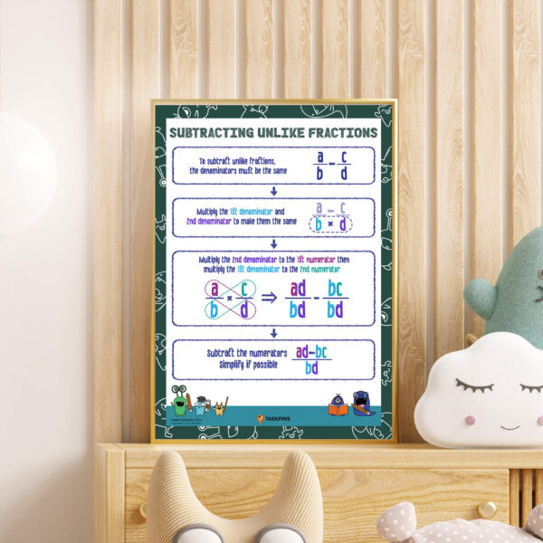 Subtract fractions different denominator decoration