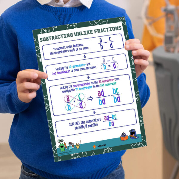 Unlike fractions subtraction poster print