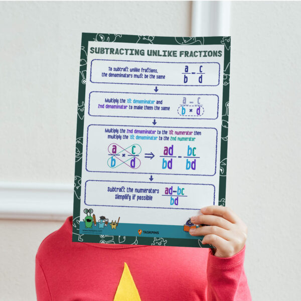 Different denominator subtraction resource poster