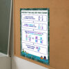 Subtract fractions different denominator printable guide