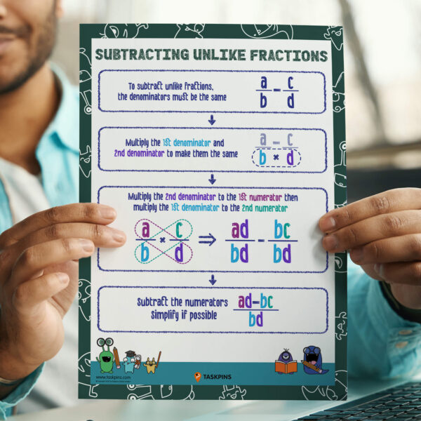Unlike fractions subtraction poster decoration