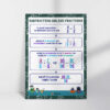 How to subtract fractions guide poster