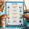 Five senses learning poster