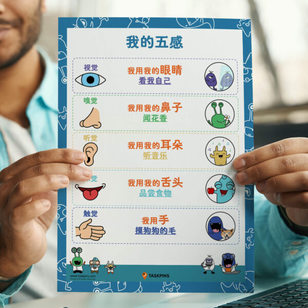 Five senses learning poster