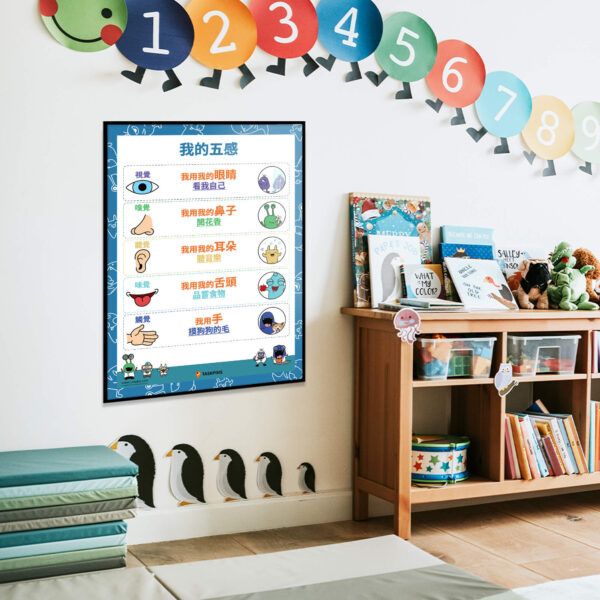 Five senses print decoration