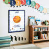 Venus poster print chart