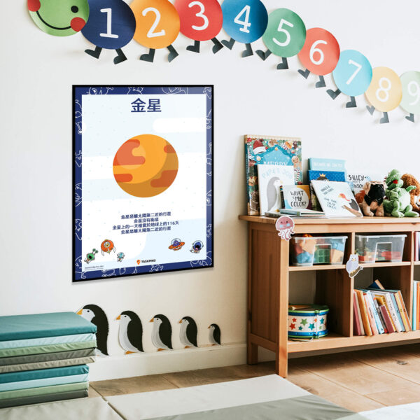 Venus poster print chart