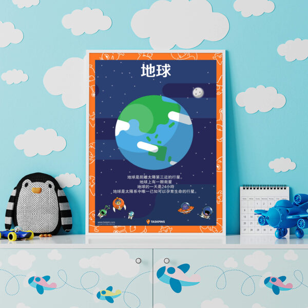 Earth poster download chart