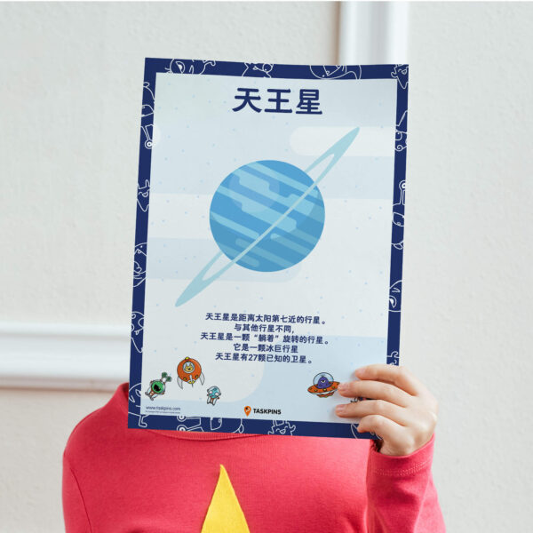Uranus planet digital chart resource guide