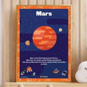 Planet Mars poster downloadable chart
