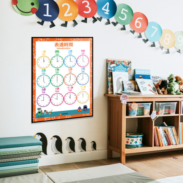 telling time poster classroom print