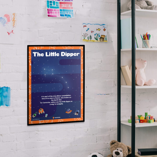 Ursa Minor Little Dipper chart