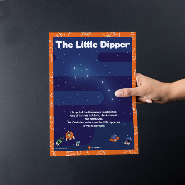 Little Dipper Constellation Facts print