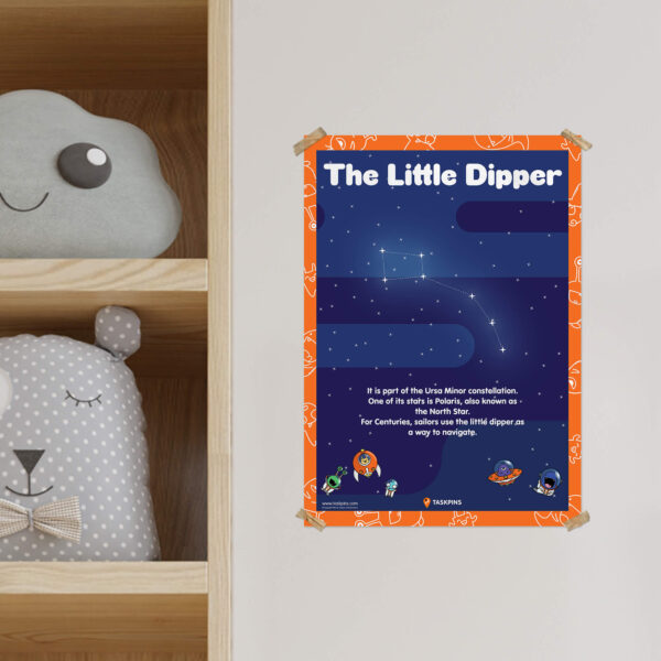 Little Dipper Constellation Facts poster