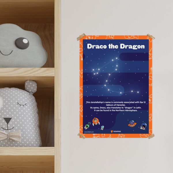 Draco Constellation Fun Facts poster