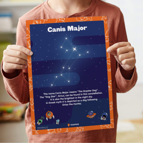 Canis Major constellation digital poster chart resource