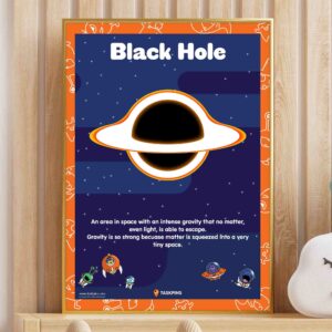 Blackhole poster print decoration guide