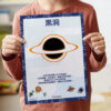 Blackhole poster print decor resource chart