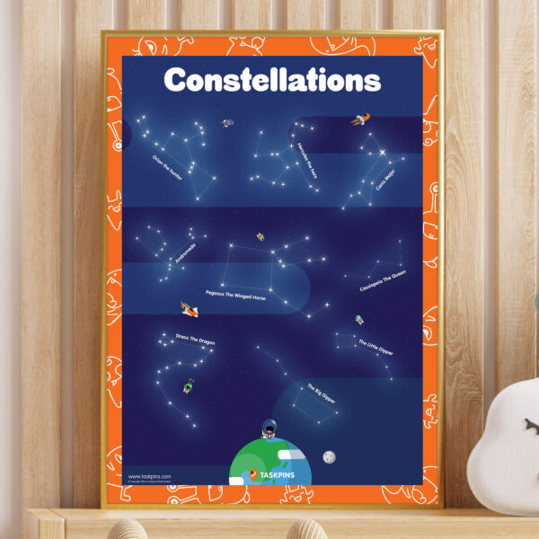 Constellations printable resource guide print