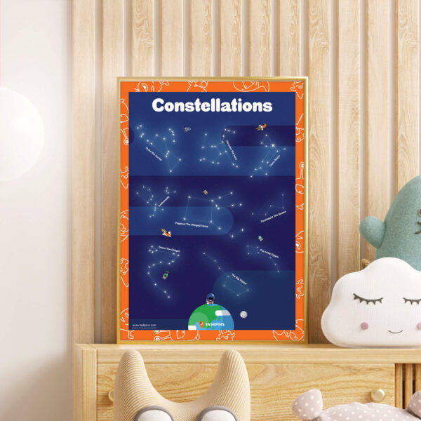 Constellations downloadable decoration resource chart