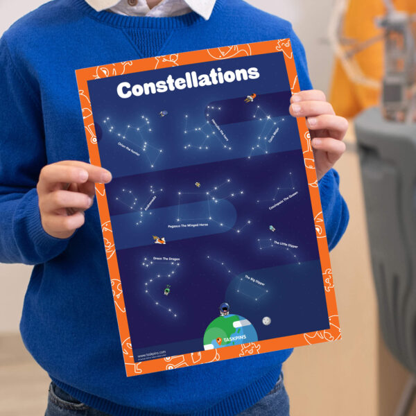 Constellations poster print decoration chart