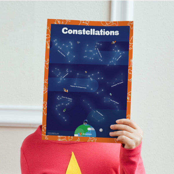 Constellations poster download resource print