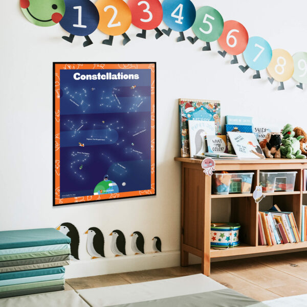 Constellations printable chart decor guide